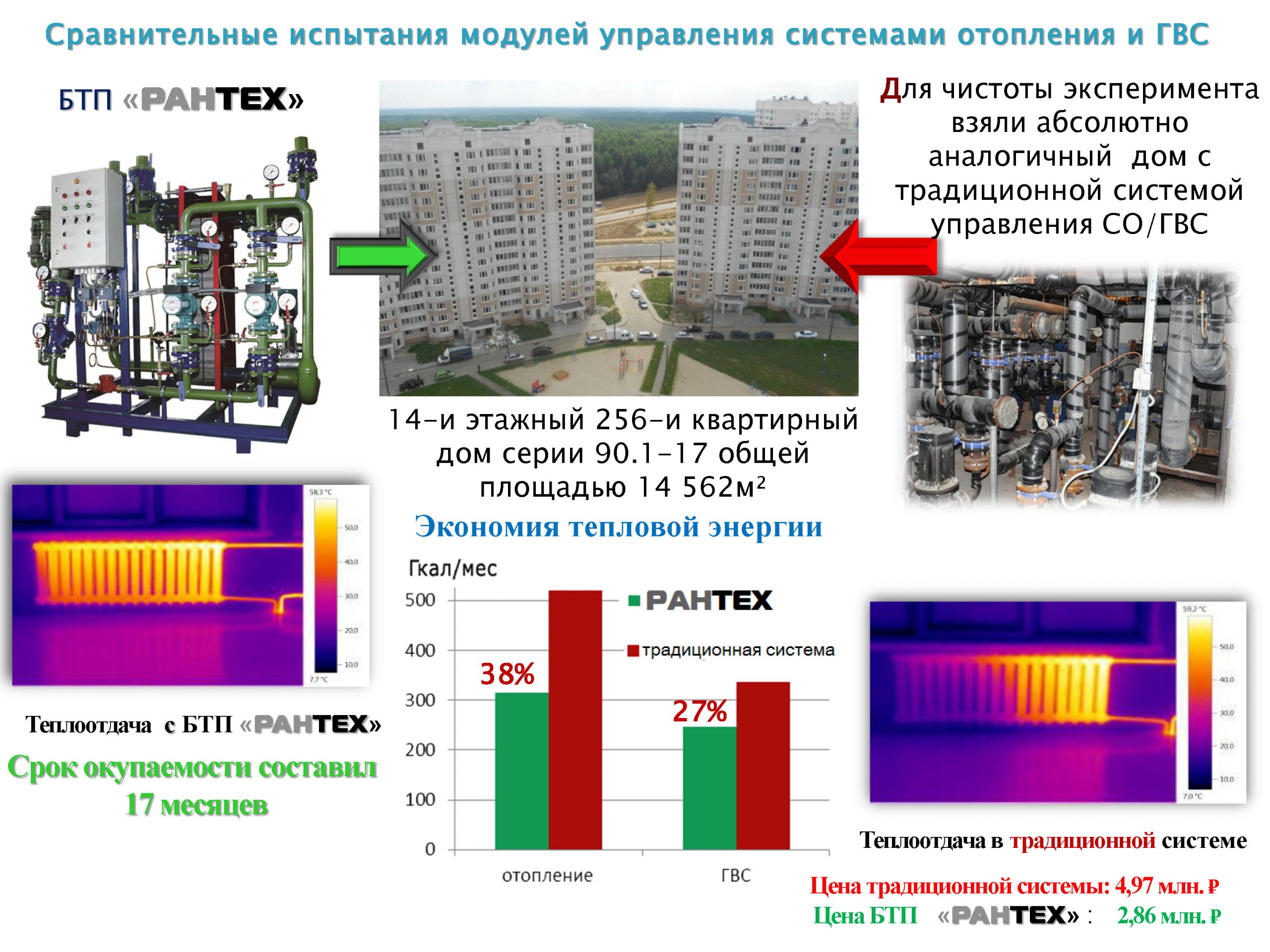 Тепловые пункты - РАНТЕХ